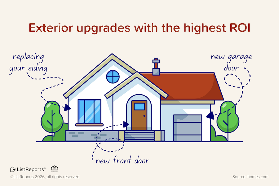 Exterior home improvements with high ROI for sellers