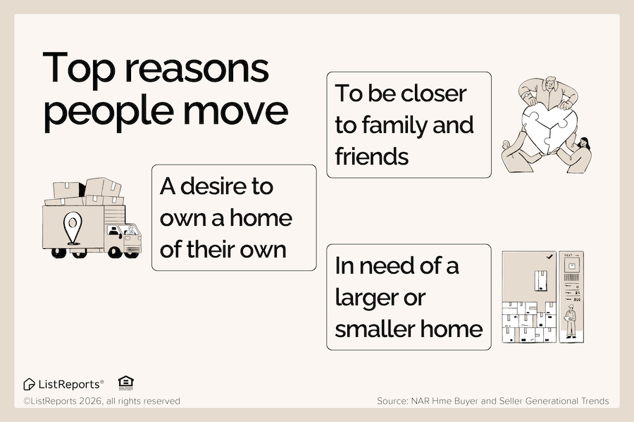Top reasons people decide to move in 2026